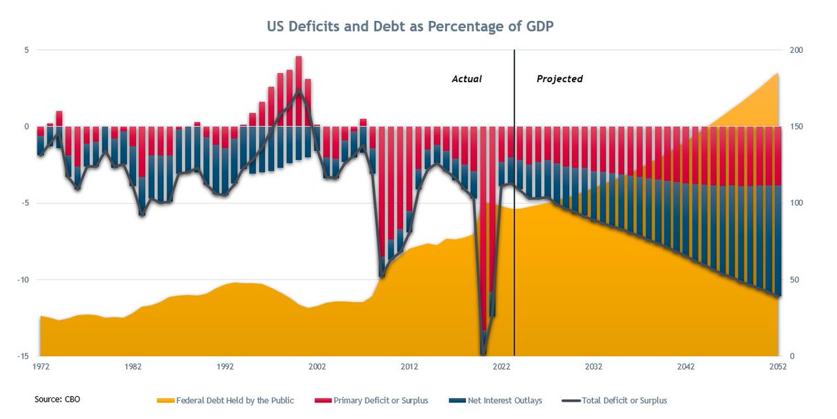 RealJoelSteele's tweet photo. @feeonline And this is what the CBO is admitting to. https://t.co/CQi52dYA12