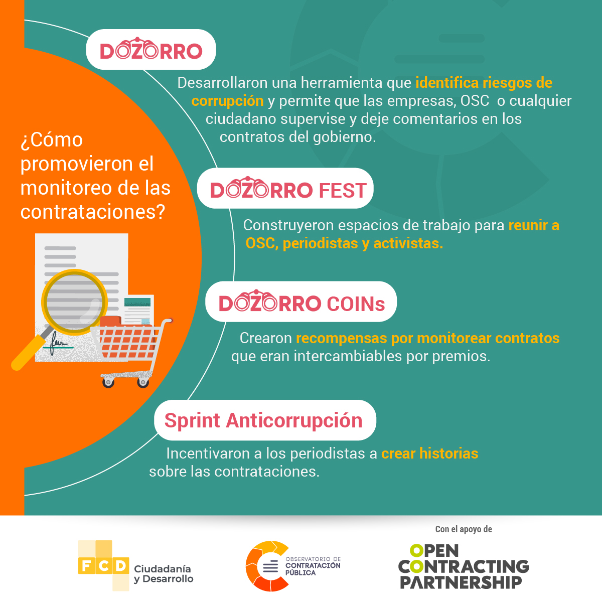 Observatorio de Contratación Pública tweet media