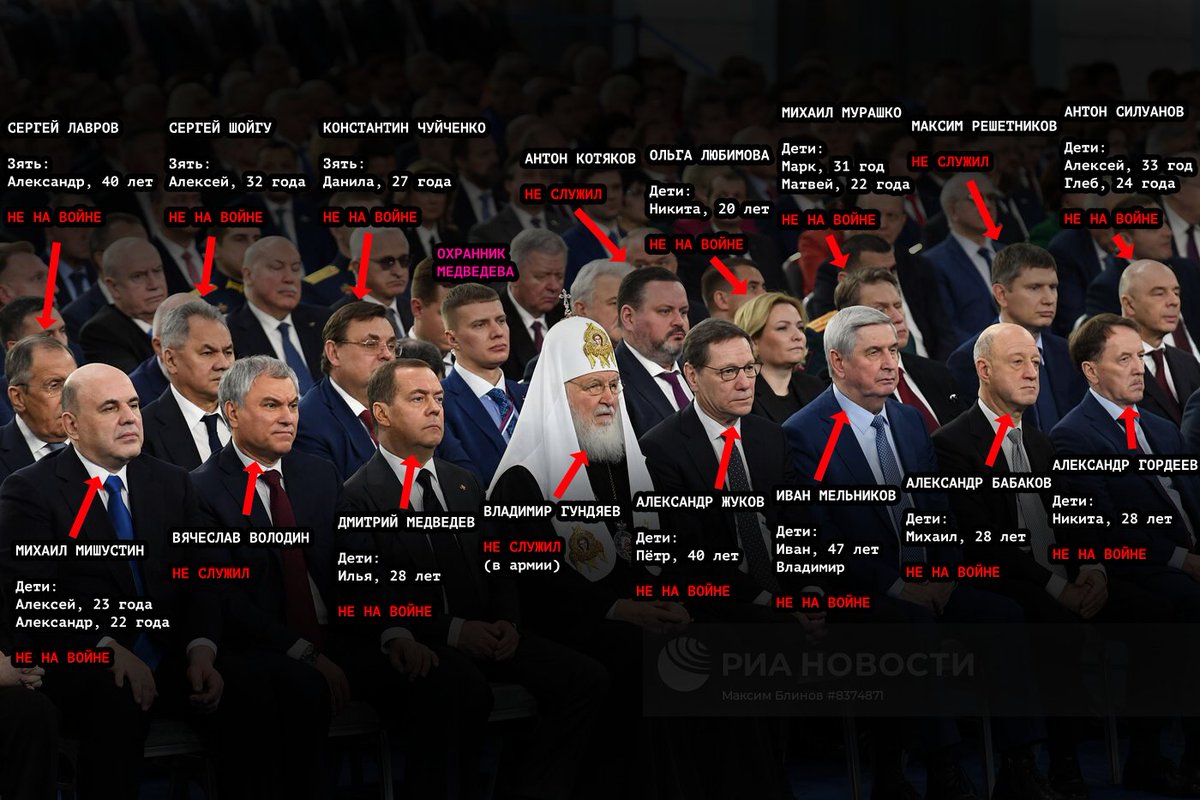 alburov's tweet photo. Подготовил для вас МОЩНЕЙШУЮ инфографику про то, кто из аплодировавших сегодня Путину 53 раза (и 4 раза стоя) отправил своих детей на войну.
Оказалось, что никто. Вот это новость.
А вы, пожалуйста, езжайте умирать поактивнее. https://t.co/azjoYM1ctl