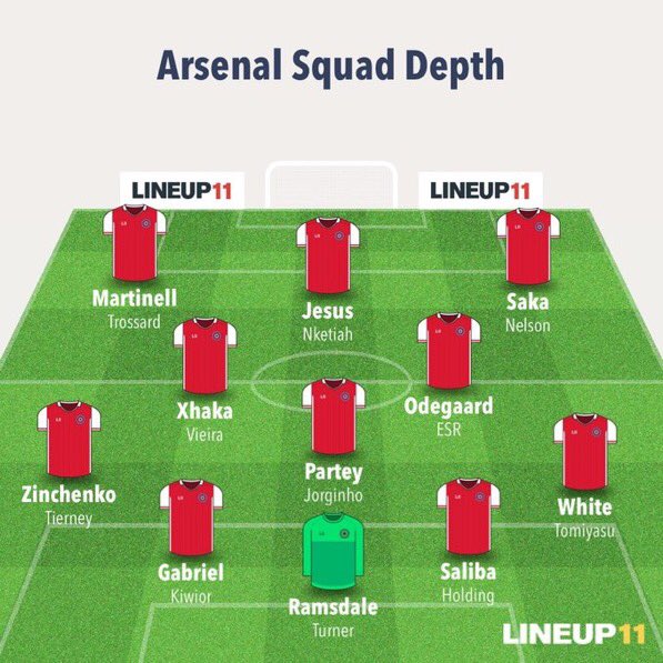 The full Arsenal squad as it stands. Thoughts?