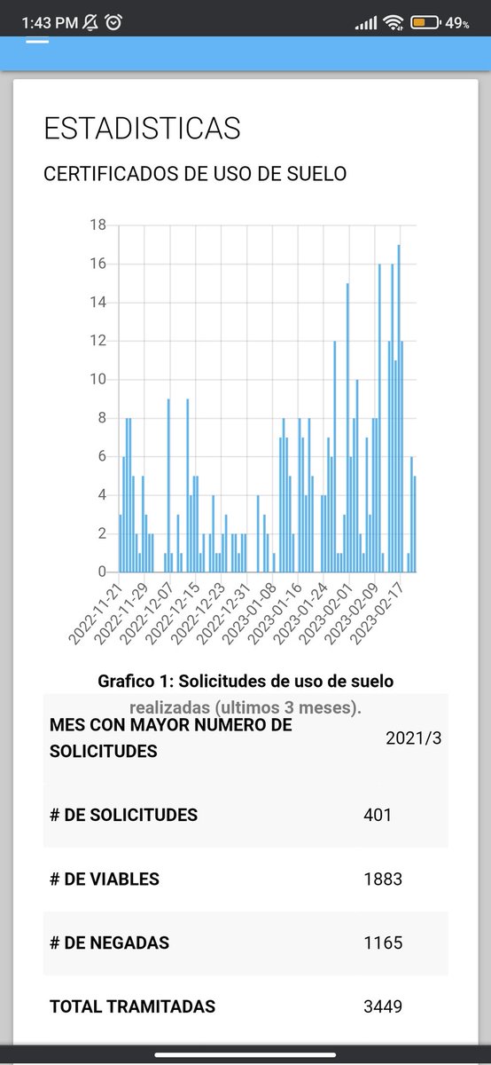 ronalabn's tweet photo. @cesarrojasvega3 @ElNegrovicto @kerguelenhugo @CristyRinconHar @adanmartinezal1 @santiflorezgen1 @juanlop25730479 @fabianvegavelez @caordosgoitia @carlosgraciafku @OscarPadillaS @give38 Ademas se apoyo en pandemia a la secretaria de salud y de planeación con productos como: capacidad medica instalada en el municipio, reporte de casos covid, recuperados y vacunados, control de aforo, #salud @kerguelenhugo  ver estadística reales del uso actual del sistema CURBA. https://t.co/8psTWCupFY