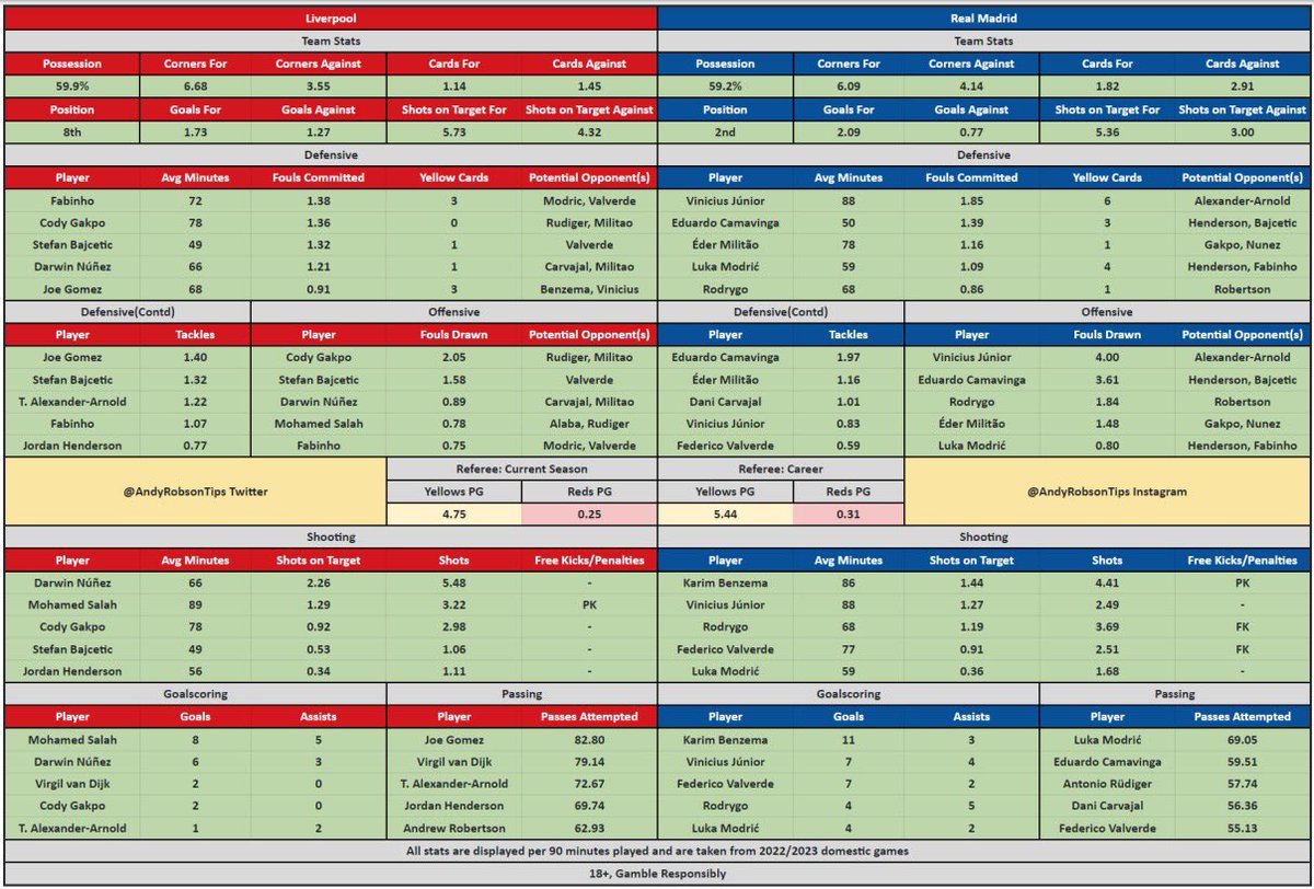 🎩 Andy’s Football Tips tweet media