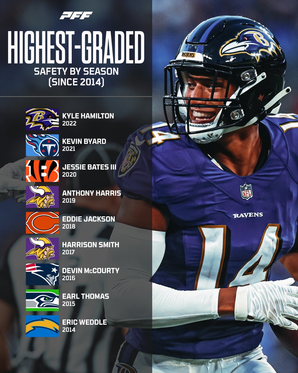 PFF tweet media