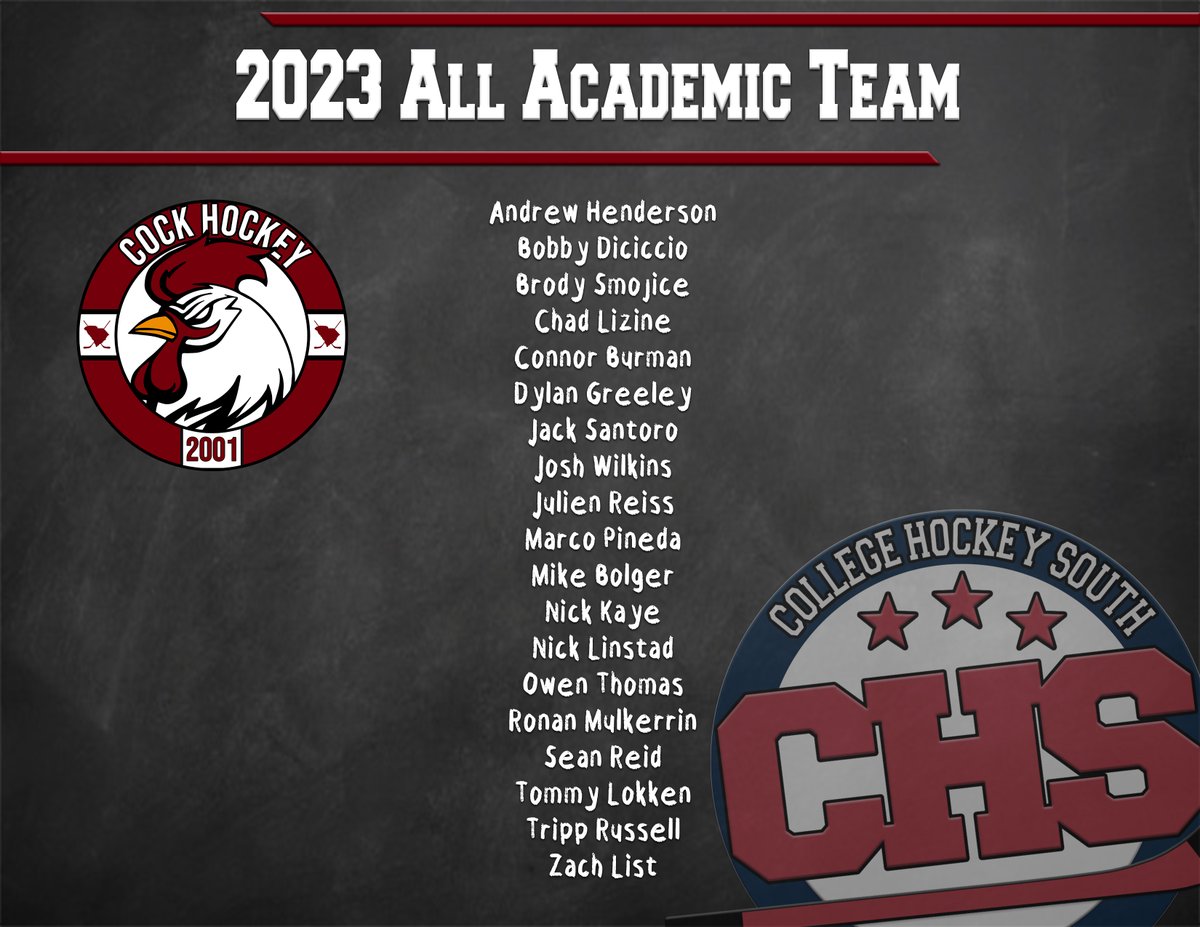 College Hockey South (@collegehkysouth) on Twitter photo Introducing the College Hockey South All Academic Team for <a href="/CockHockey/">Gamecock Hockey</a> !
Each player maintained a minimum of 3.2 GPA for the 2022-2023 season. Congratulations boys! Introducing the College Hockey South All Academic Team for <a href="/CockHockey/">Gamecock Hockey</a> !
Each player maintained a minimum of 3.2 GPA for the 2022-2023 season. Congratulations boys!