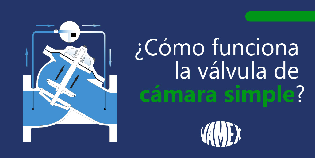 Vamex's tweet photo. Opera con el mismo flujo que controla aprovechando su energía. 
✅ 55 6413 4214 
#válvulas #constructoras #cuidemoselagua  #obras #filtros #agua #válvulasdeagua #vamex #válvulasvamex #ingeniero #industrial #ahorrodeagua #ingenieria #fugadeagua https://t.co/HgBOaPJ2lG
