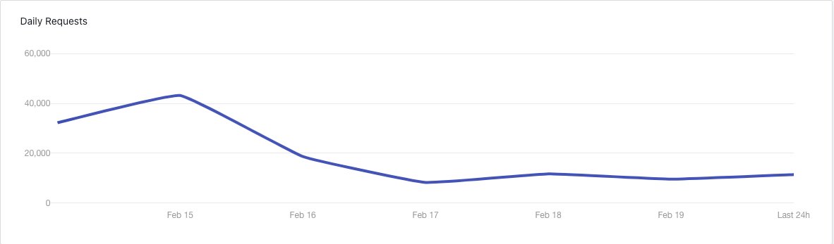 bunni_xyz's tweet photo. Bunni UI now features a Gauge Boost Calculator for all pools and we've also achieved a 75% reduction in RPC requests since our recent performance update. 

Enjoy! https://t.co/SQsFvNYyVK