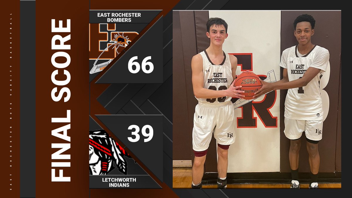 Teddy leads the way with 18 Points for ⁦<a href="/ERocBoysBBall/">East Rochester Boys Basketball</a>⁩ Sam Tanner with 5 3’s and Shamar with 12 Points. ⁦<a href="/Bombers_Sports/">Bomber Athletics</a>⁩ will host Friday Night at 7:00. ⁦<a href="/AJFeldmanTV/">AJ Feldman</a>⁩ ⁦<a href="/PickinSplinters/">Paul Gotham</a>⁩ ⁦<a href="/PrimetimeBall_/">Primetime585⭕️</a>⁩ @sectionvbbasketball.