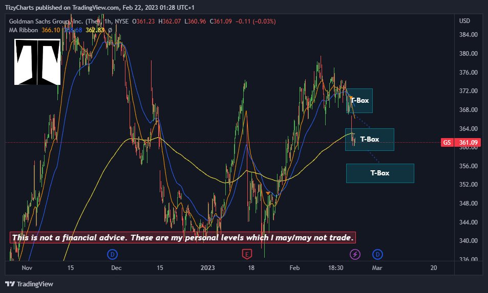$GS into the #TBox earlier than expected

New Box drawn in case of new drawdown