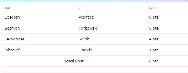 Gunner1107's tweet photo. @fpl_tactician thoughts on this? i need to move tonight since i have 0,1 ITB after the moves. I gain like 6 or 7 fixtures. Pray for liverpool to play in 28 too. https://t.co/UfbYRKNpiM