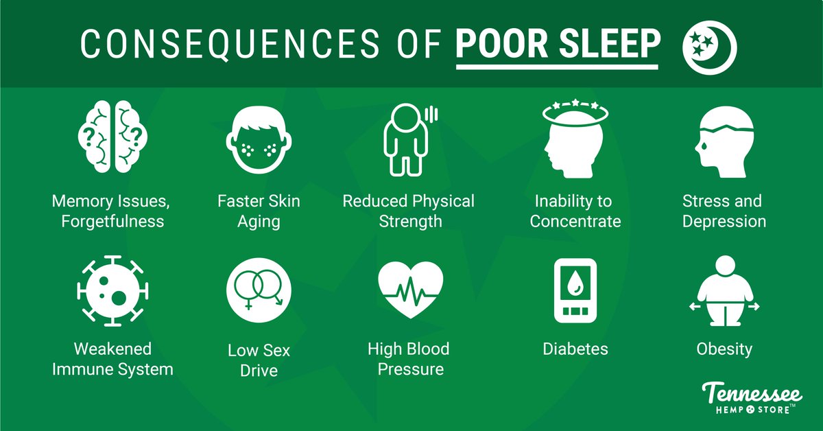 tnhempstore's tweet photo. Sleep is more important than you may realize! What do you do to make sure you sleep well?
https://t.co/dOK5B6S0FV
#cbdhealth #CBD #cbdsleep #sleepbetter #vegancbd https://t.co/tft5iubADe