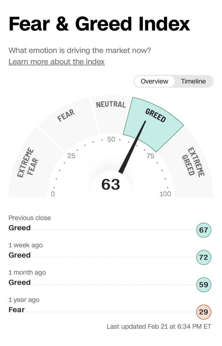 Equity investor on Twitter "Fear Greed Index"