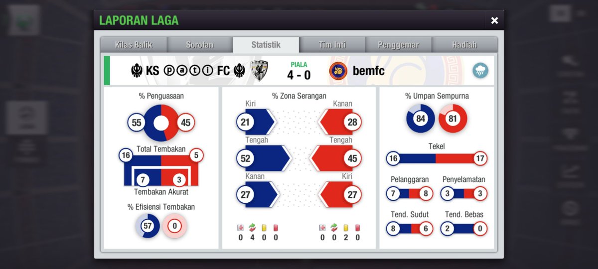 彡KS ⓟⓐⓣⓘ FCミ#TopEleven tweet media