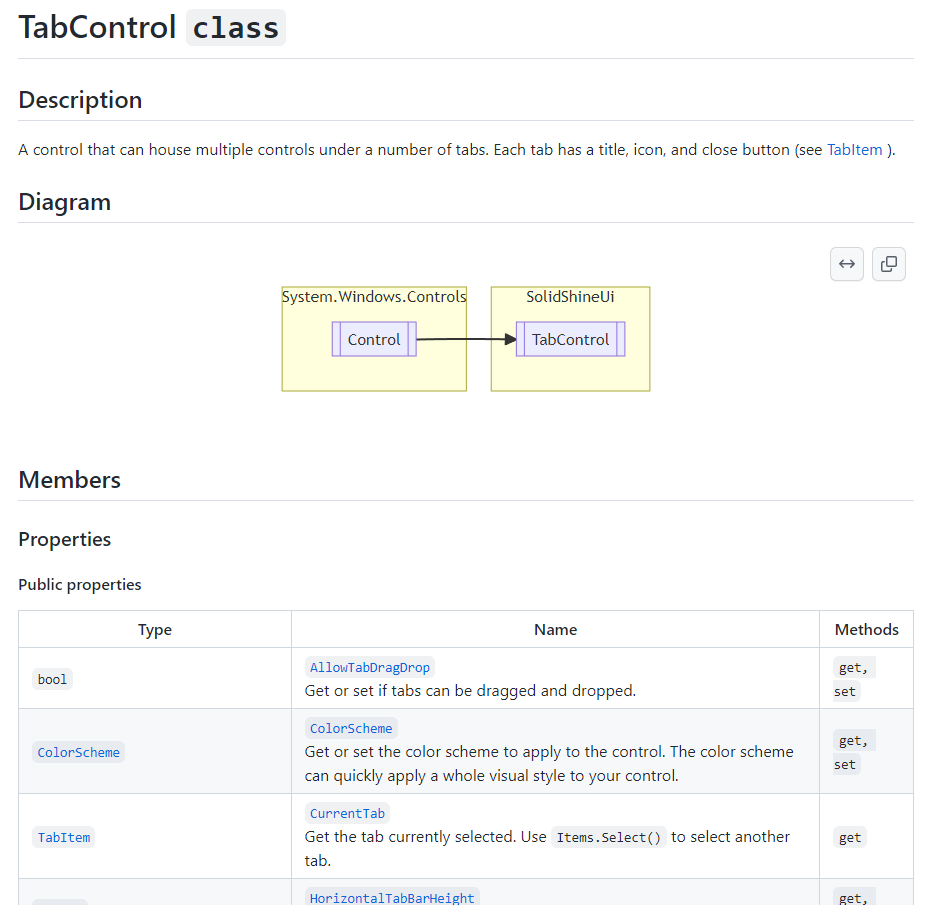 JaykeBirdCoding's tweet photo. I've now posted a major update to the documentation for Solid Shine UI.

Thanks to the lovely ModularDoc project that I found, now the reference pages look much better! I've also added some more hand-typed articles, and there will be even more coming in the next few weeks. https://t.co/6QKONWTHvW