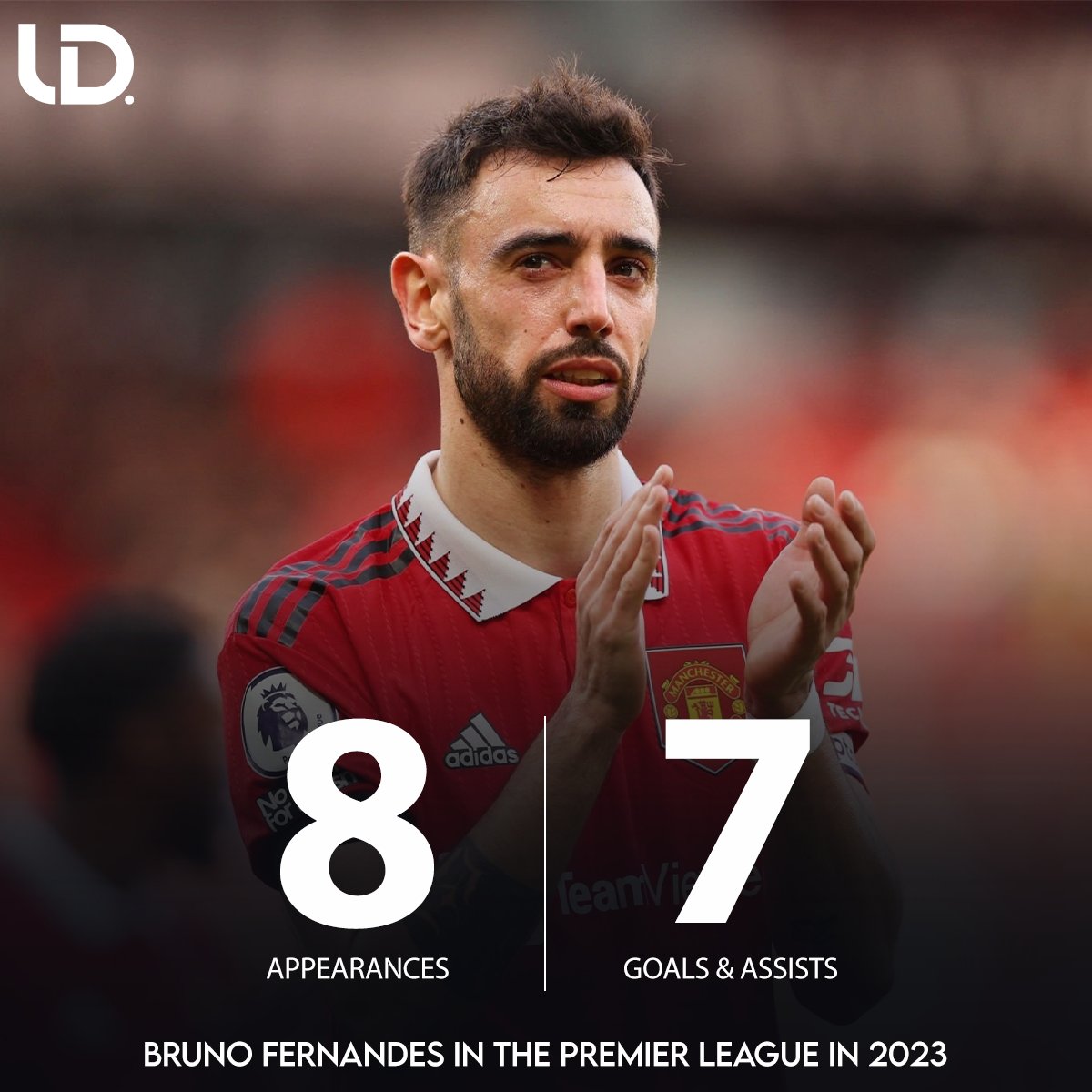 UtdDistrict's tweet photo. Bruno Fernandes is stepping it up in 2023 💪 https://t.co/GYqi8wPf8T