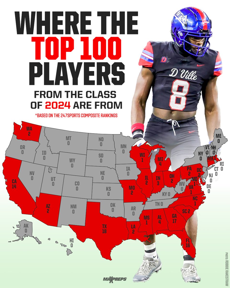 MaxPreps's tweet image. High school football: Where the Top 100 players in the Class of 2024 play🏈

✍️: maxpreps.com/news/MbpVQ1zRq…