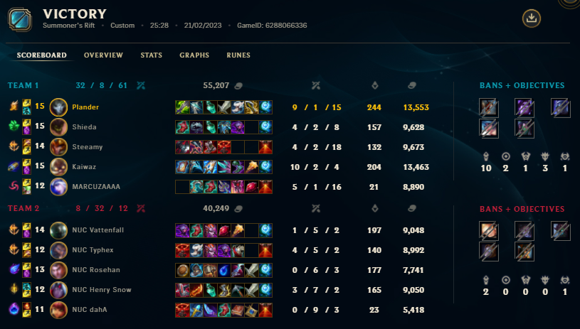 We get another 2-0 :) Last one was a bit rough due to some incidents, but we get the win. Ggs @HydrasEsport