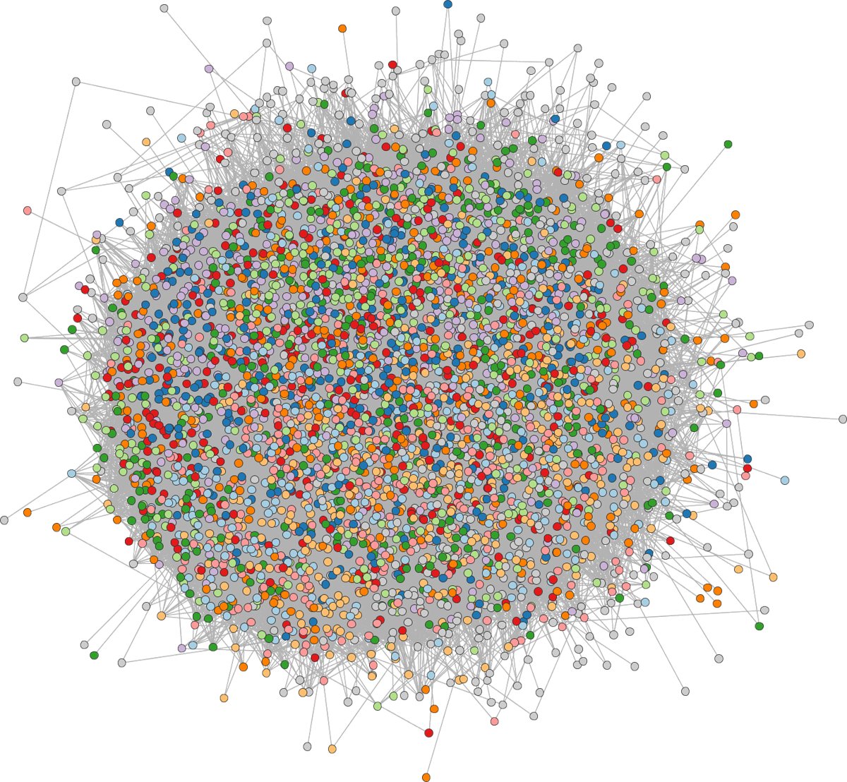 New KONECT paper on arXiv:  An alternative to those uninformative "hairball" graph visualizations (one of which is shown in the picture).
SynGraphy: Succinct Summarisation of Large Networks via Small Synthetic Representative Graphs arxiv.org/abs/2302.07755