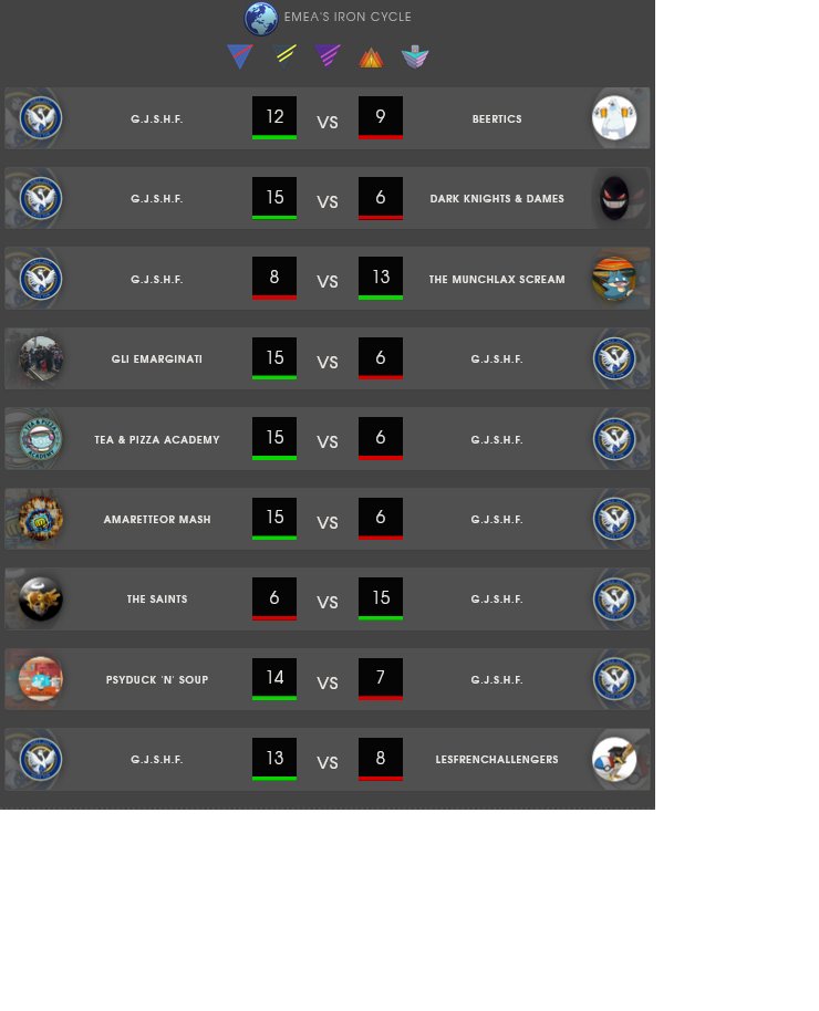 That's a wrap for Cycle 3. Thanks to all our opponents for the battles!
Overall, we can say this wasn't our strongest performance but we had fun regardless. In the end we just missed out on securing our spot in iron tier, so next cycle we'll continue the fun in EMEA Open tier!