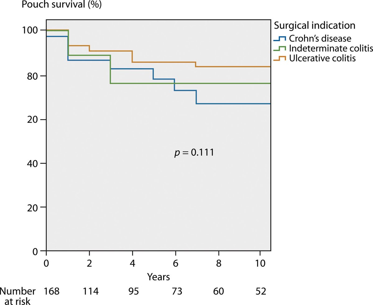 DCRjournal (@dcrjournal) on Twitter photo Large series of redo continent ileostomy procedures in #IBD - a #DCRJournal article by <a href="/duraeslc/">Leonardo Duraes</a> @holubarstefan @jeremylipman <a href="/drtracyhull/">Tracy Hull</a> @amylightnermd @olgalavryk <a href="/arikanters/">Arielle Kanters</a> @scottrsteelemd - bit.ly/3xr9VVt
@Swexner <a href="/me4_so/">SoMe4Surgery</a> <a href="/ACPGBI/">@ACPGBI</a> <a href="/AmCollegeGastro/">ACG</a> @amergastroassn Large series of redo continent ileostomy procedures in #IBD - a #DCRJournal article by <a href="/duraeslc/">Leonardo Duraes</a> @holubarstefan @jeremylipman <a href="/drtracyhull/">Tracy Hull</a> @amylightnermd @olgalavryk <a href="/arikanters/">Arielle Kanters</a> @scottrsteelemd - bit.ly/3xr9VVt
@Swexner <a href="/me4_so/">SoMe4Surgery</a> <a href="/ACPGBI/">@ACPGBI</a> <a href="/AmCollegeGastro/">ACG</a> @amergastroassn