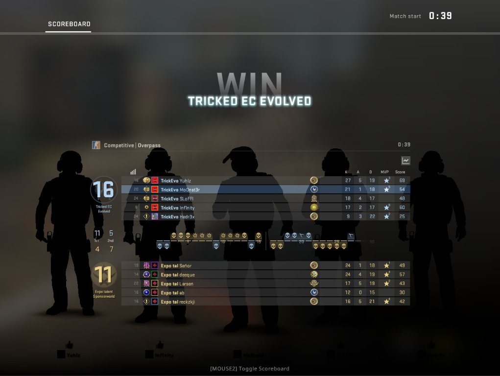 Mo0nst3r🇩🇰cs tweet media