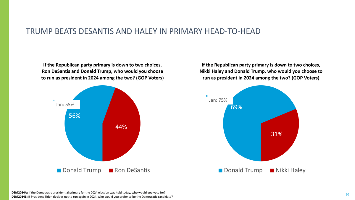 BlackAndRight's tweet photo. Only @realDonaldTrump can fix all @JoeBiden and @TheDemocrats  have destroyed since 2021.
Here's an easy prediction as of 2/21/23:
#DonaldTrump will be the next President of the United States. https://t.co/O4vW7tXPg5