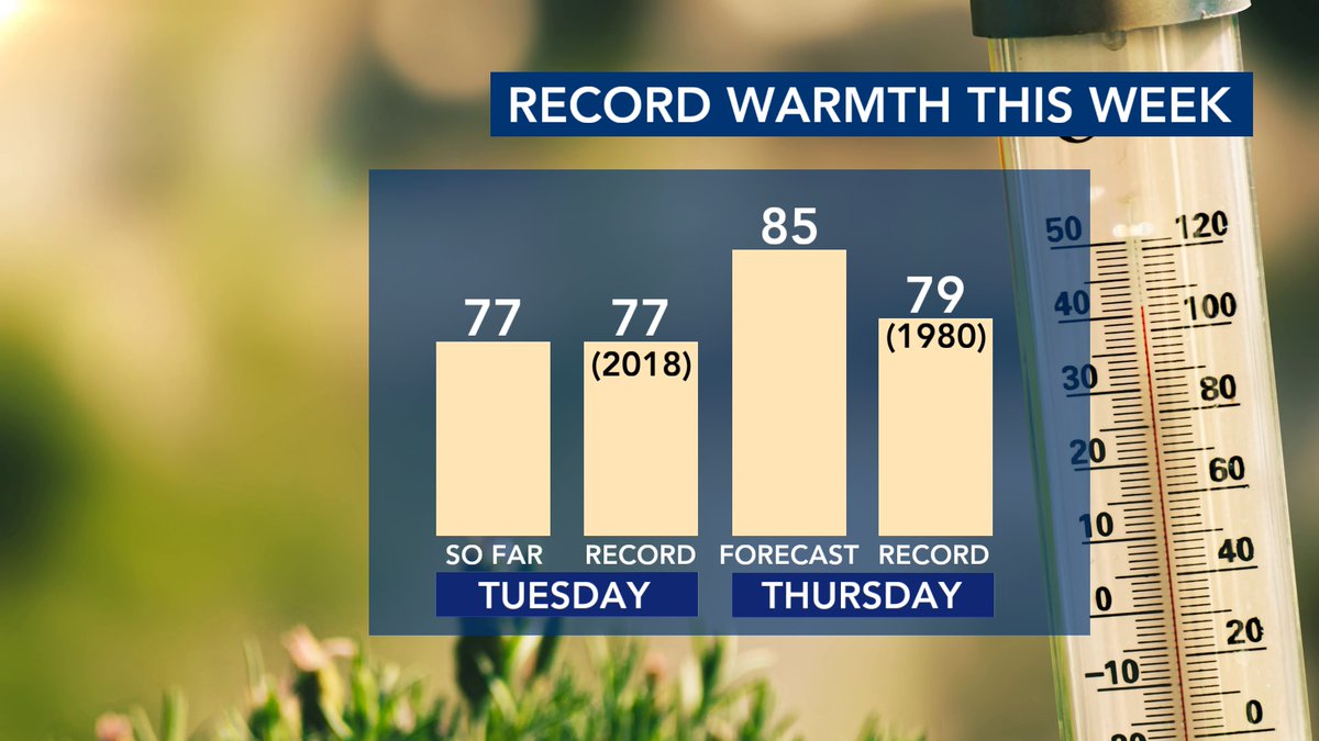 WRAL Kat Campbell on Twitter "RDU reached at least 77 degrees today