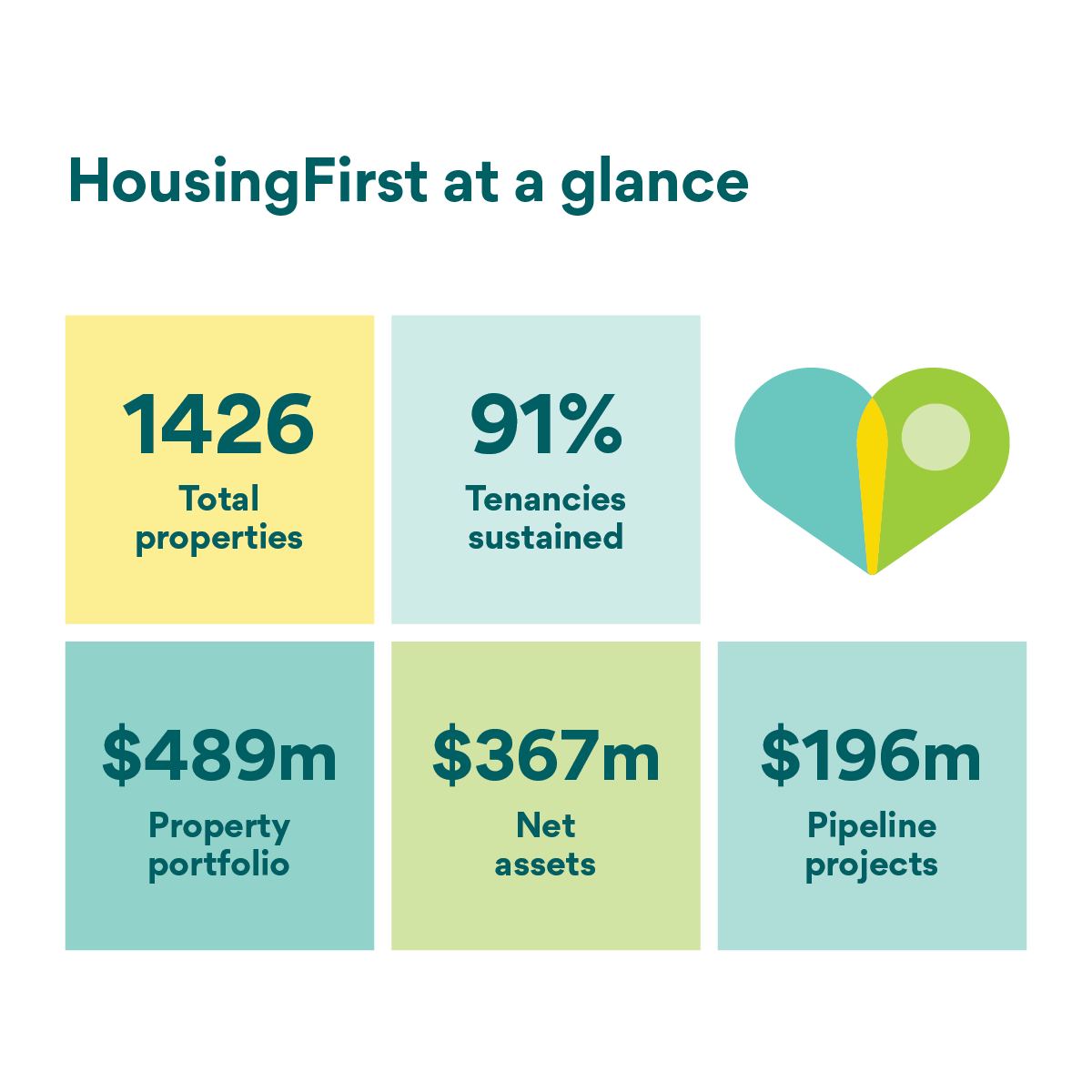 Kimberley Lee on Twitter "RT HousingFirstLtd *HousingFirst 38 years