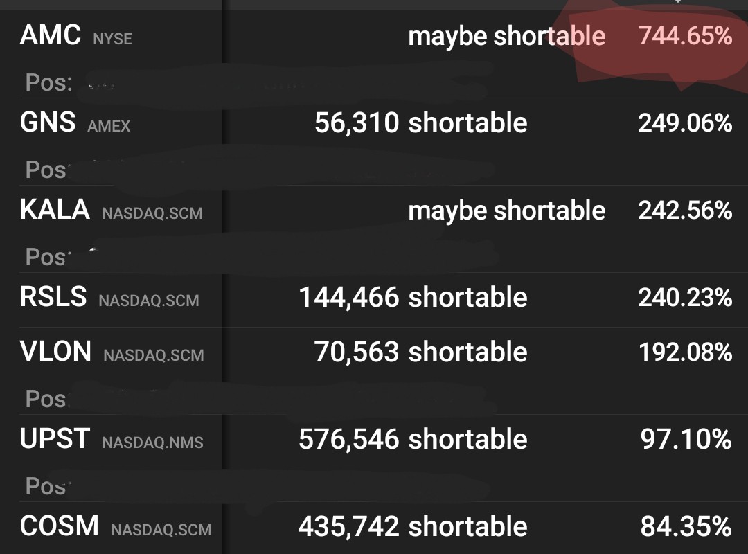 RonPaulBot1234's tweet photo. Wtf is happening on $AMC ? 700% to borrow to short? @AMCTheatres  #MOSSS @WallStreetApes @Wall_St_Custo @WallStreetSilv @apeification @rogerhamilton @traderrocko @actionceo @cryptoismyjam https://t.co/bdjfcYutRU