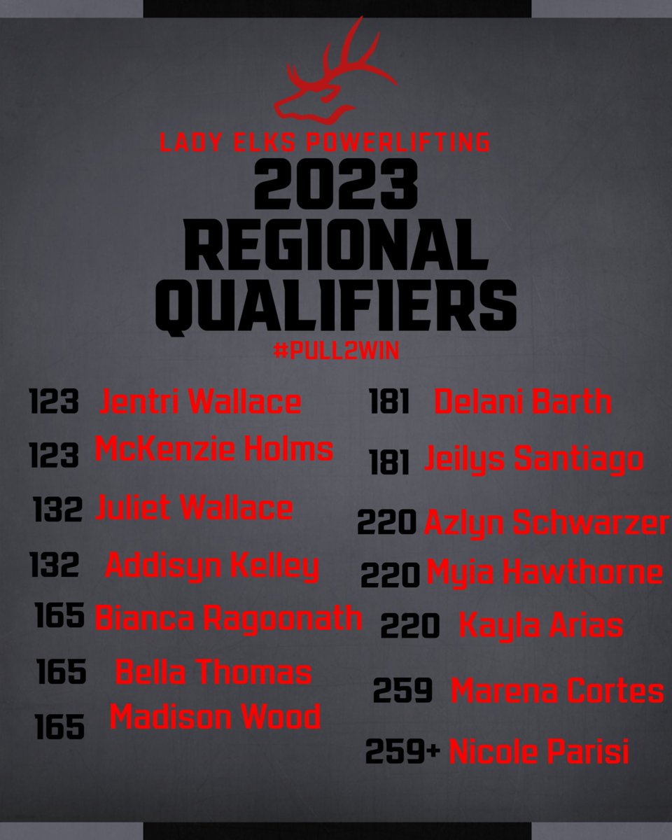 WhitneyEnis's tweet photo. Congratulation LADY ELKS who have Qualified for Regional Powerlifting! #Pull2Win | @Elks_Pull2Win https://t.co/ST4IoSAgR3