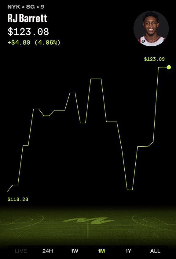 RandomKnick's tweet image. Pick 1 Knick to invest in on @mojo moving forward 🤔 

Invest now using our promo code TKW for $75 deposit bonus💰 #mojopartner

mojomarket.onelink.me/ULjL/tkw