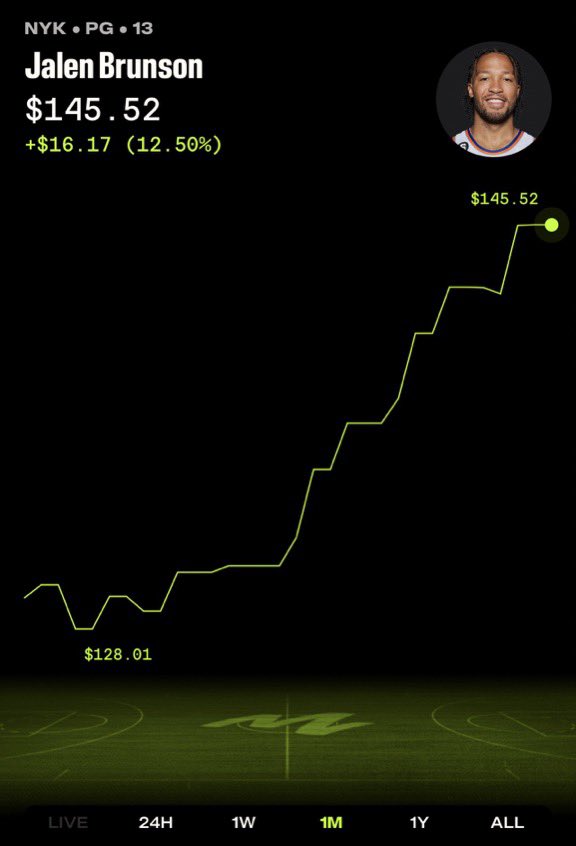 Maggio on Twitter "RT RandomKnick Pick 1 Knick to invest in on mojo