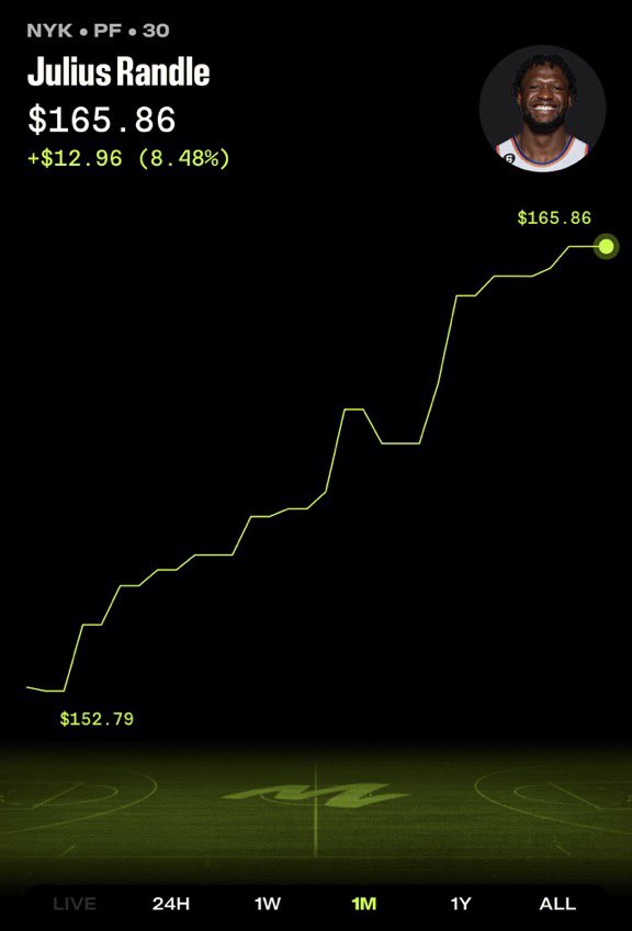 RandomKnick's tweet image. Pick 1 Knick to invest in on @mojo moving forward 🤔 

Invest now using our promo code TKW for $75 deposit bonus💰 #mojopartner

mojomarket.onelink.me/ULjL/tkw