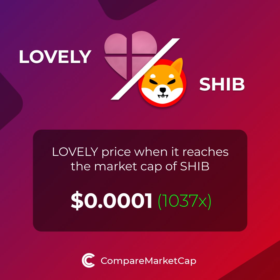 CompareMarketCap tweet media