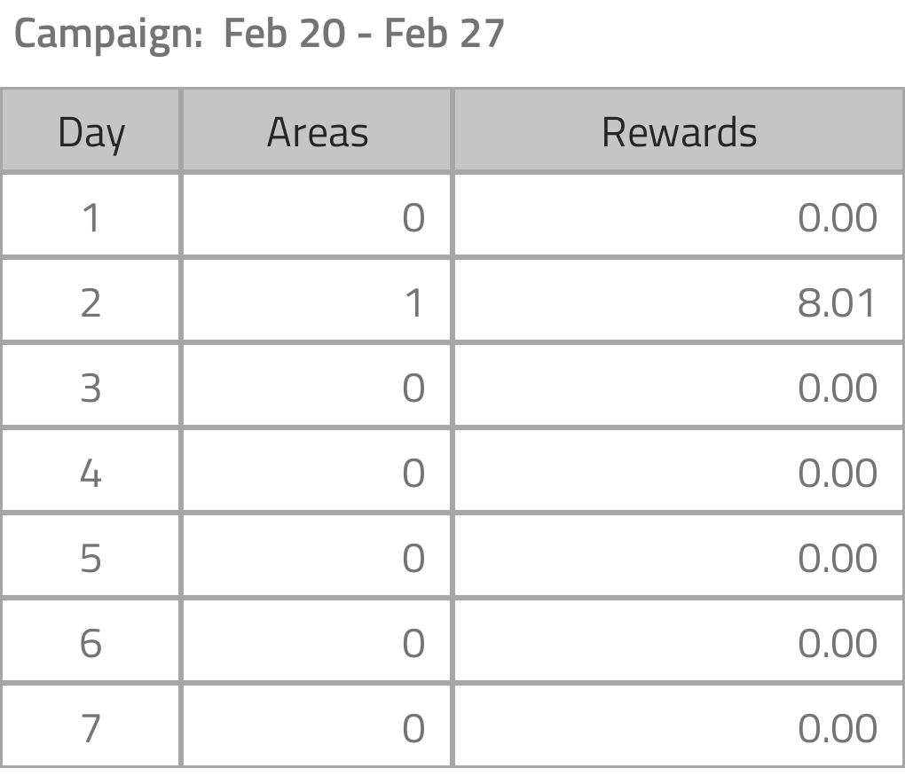 TimCook31487365's tweet photo. Check out my Geoclaim Rewards! https://t.co/qr66I7VPC1 https://t.co/QDAdF707Jw