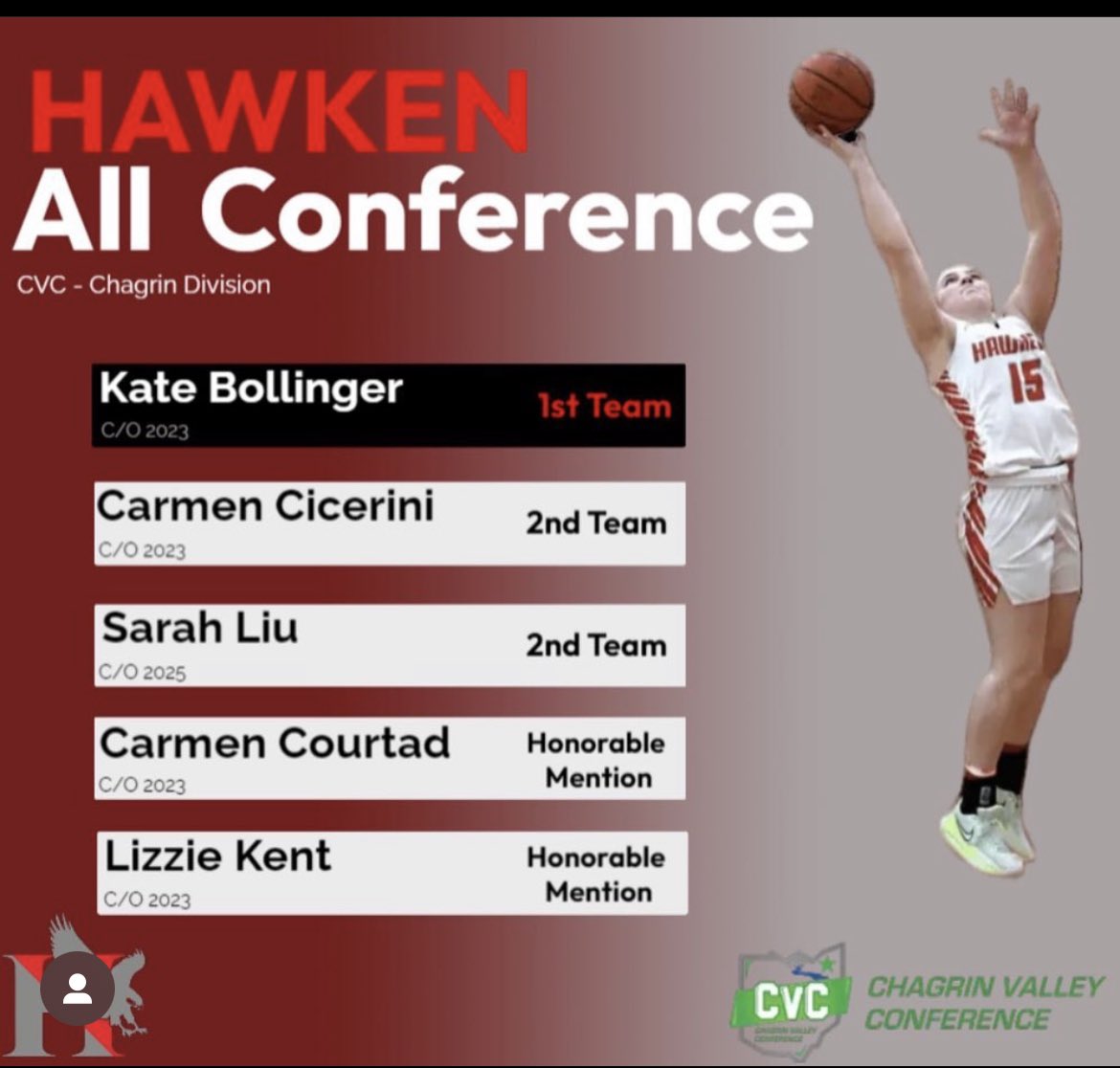 cpb974's tweet photo. Congratulations @KateBollinger1 !  @HawkenHoops https://t.co/B4T3oLRYqm