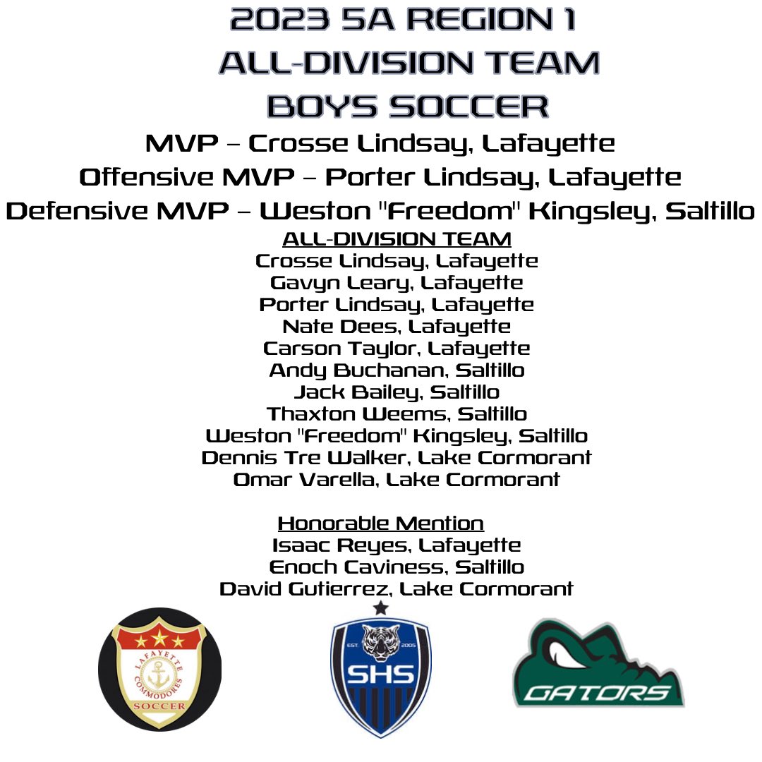 SoccerSaltillo's tweet photo. Congrats to our All-Division Tigers! Proud of each of you! https://t.co/1oafg22aXp