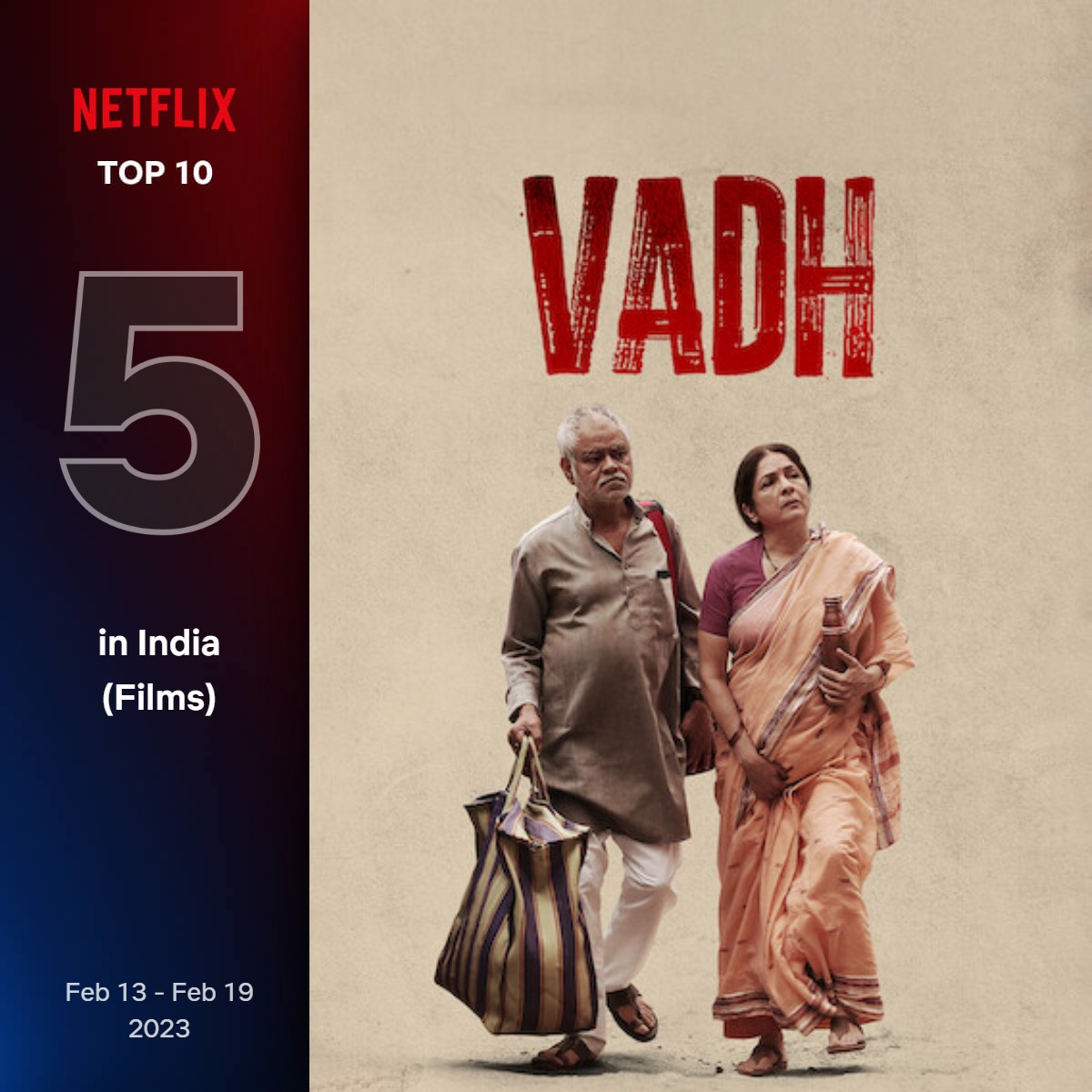 CinemaniaIndia's tweet photo. #Vadh spends THIRD CONSECUTIVE WEEK on the Netflix Top 10 Films Chart in India, Pakistan, Bangladesh and Maldives. Written and directed by Jaspal Singh Sandhu and Rajeev Barnwal, and starring #SanjayMishra, #NeenaGupta, #SaurabhSachdeva and #ManavVij.
@LuvFilms @J_Studio_ https://t.co/auU3yiiNUL
