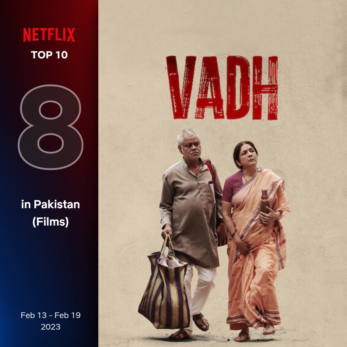 CinemaniaIndia's tweet photo. #Vadh spends THIRD CONSECUTIVE WEEK on the Netflix Top 10 Films Chart in India, Pakistan, Bangladesh and Maldives. Written and directed by Jaspal Singh Sandhu and Rajeev Barnwal, and starring #SanjayMishra, #NeenaGupta, #SaurabhSachdeva and #ManavVij.
@LuvFilms @J_Studio_ https://t.co/auU3yiiNUL