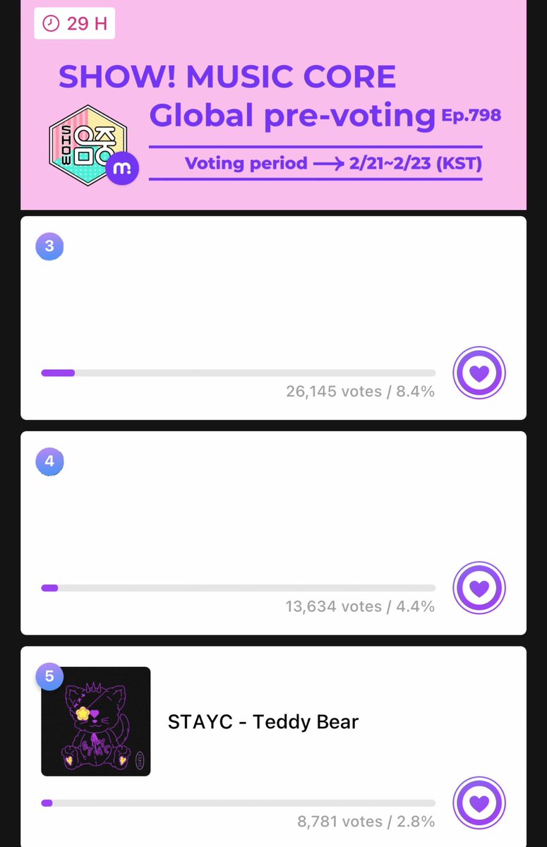 All Chart App Voting 
