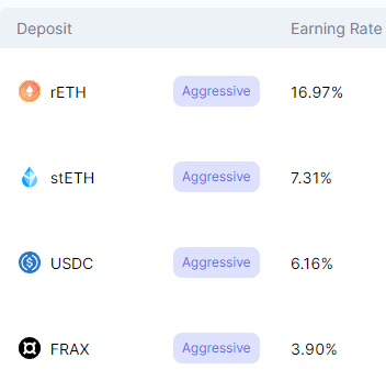Deposit <a href="/LidoFinance/">Lido</a>'s $stETH for ~7.5% APY on Vesper!

app.vesper.finance/eth/pools

#LSDs