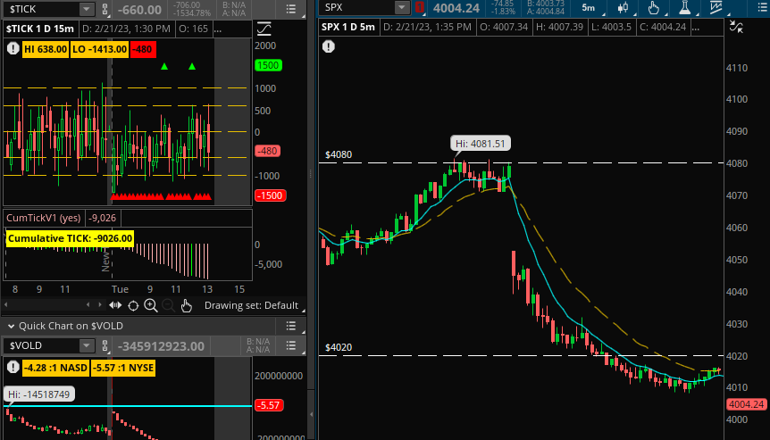 ProblemSniper on Twitter: "👇🏻 $SPX Internals today looks nasty! Huge