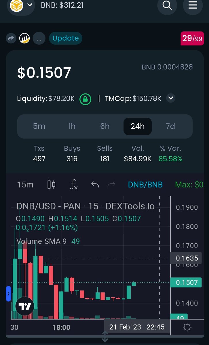 kabirmagajigumi's tweet photo. Am bullish on $DNB(do not buy) π€£ just aped in wait for some x its 150k market cap now
C A : 0x31120F55a8189edB06870BB7e05F1e05a509987F
#DYOR!!!
#cryptoworld #cryptocurrencies #kmgupdate #crypto #web3 #web3community #ngncrypto #BSCGems https://t.co/dgcNPTlByR