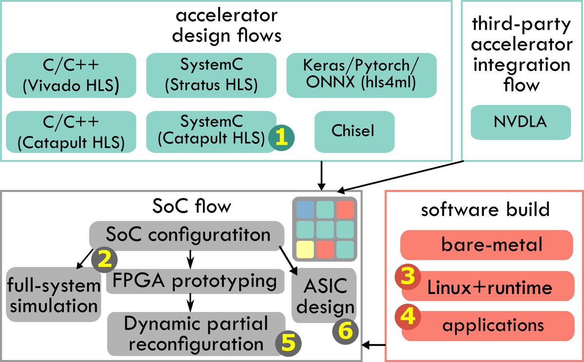 Columbia SLD Group tweet media