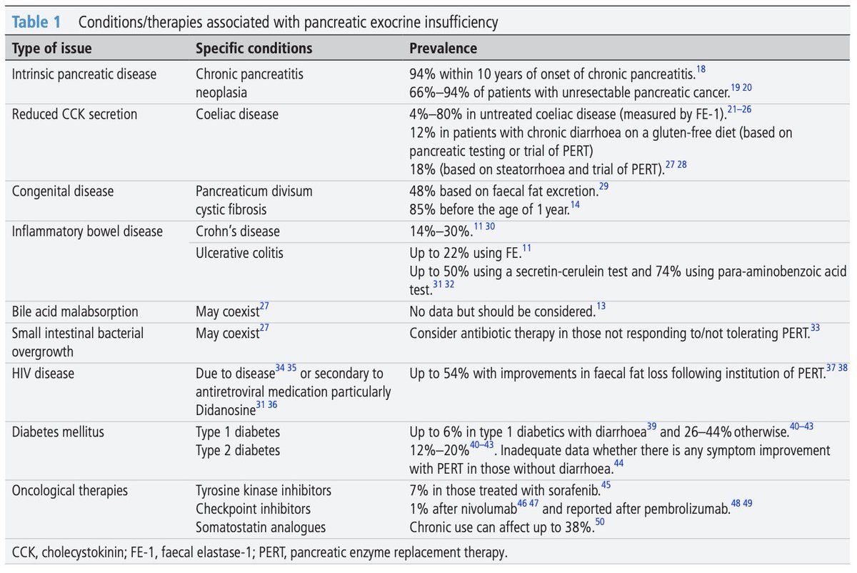 FrontGastro_BMJ's tweet photo. Read the latest @FrontGastro_BMJ paper online on
"What is the significance of a faecal elastase-1 level between 200 and 500μg/g?" via
https://t.co/gm8bSKqYKV
@RMBeattie50 @Gut_BMJ @BMJOpen_Gastro #HPB #PancreaticInsufficiency #Elastase https://t.co/42yCHShKdo