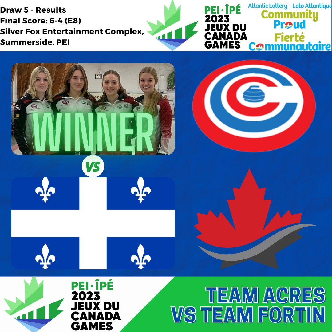 ON Curling Council (@oncurlcouncil) on Twitter photo Draw 5 has concluded at the Prince Edward Island 2023 Jeux du Canada Games.
Results: curling.ca/scoreboard/#!/…
<a href="/TeamAAcres/">Team A Acres</a> (ON) grab a victory over Team Fortin (QC). Final Score: 6-4 (E8).
WAY TO GO TEAM ACRES!
GO ON GO!
#Curling Draw 5 has concluded at the Prince Edward Island 2023 Jeux du Canada Games.
Results: curling.ca/scoreboard/#!/…
<a href="/TeamAAcres/">Team A Acres</a> (ON) grab a victory over Team Fortin (QC). Final Score: 6-4 (E8).
WAY TO GO TEAM ACRES!
GO ON GO!
#Curling