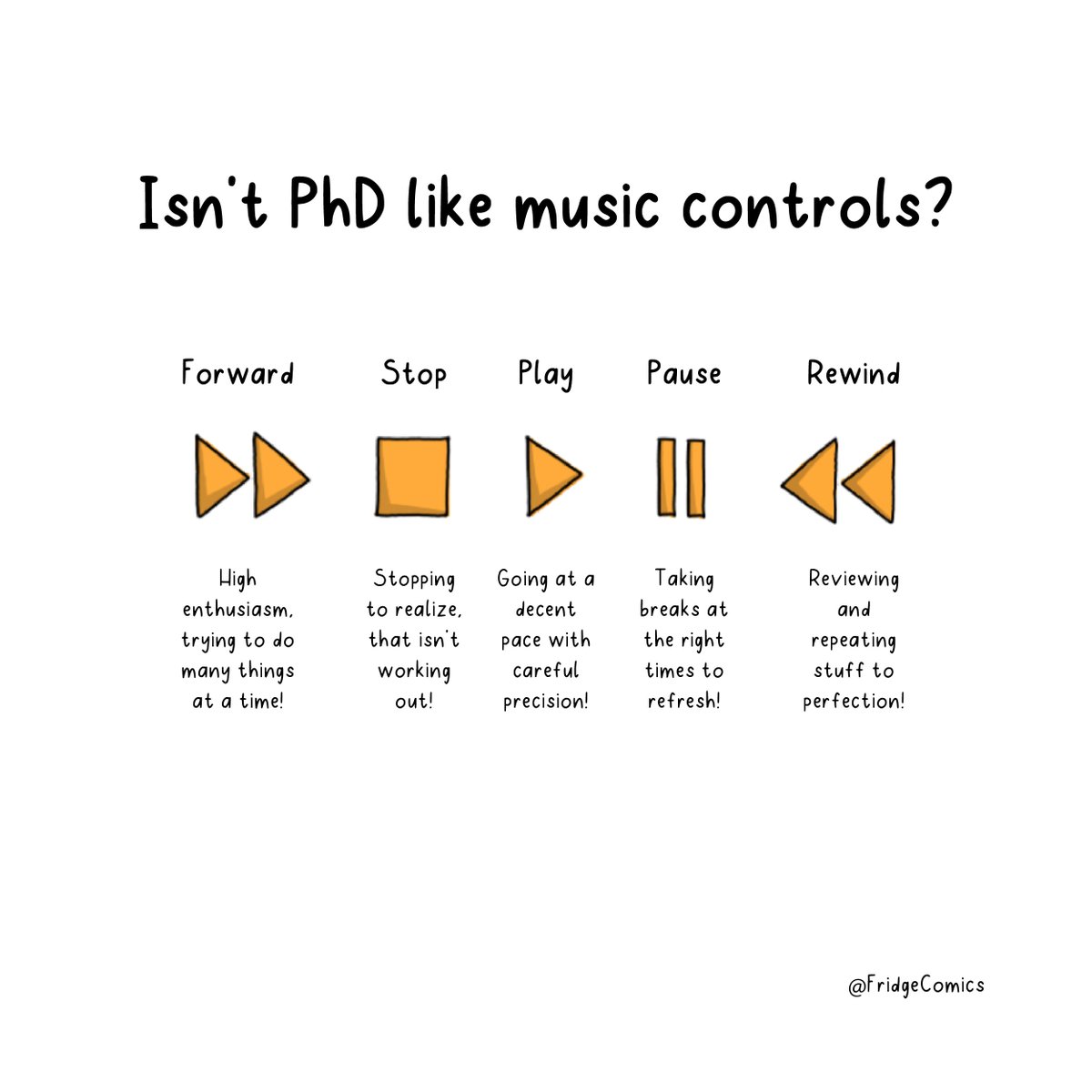 FridgeComics's tweet photo. What do you say?
@PostdocVoice @PhDVoice #phdchat #FridgeComics https://t.co/FGQYYt2dpv