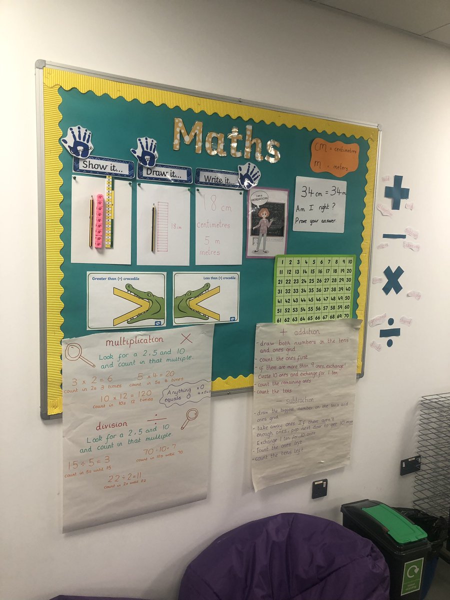 GreenParkR2's tweet photo. It’s ‘Little Shop of Horrors’ in Y2. Again, engaging role play areas and learning walls showcasing our new enquiry organisers to help us to remember key knowledge. The children loved seeing our new vocabulary targets to support learning new key vocabulary 🎯 #exceptionalfutures https://t.co/ZF0FCFz6cu