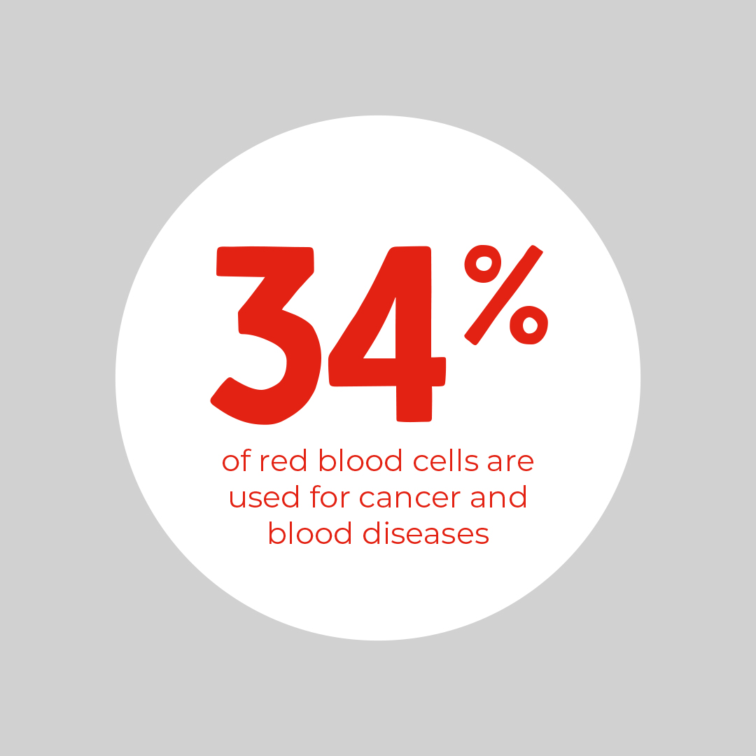 lifebloodau tweet media