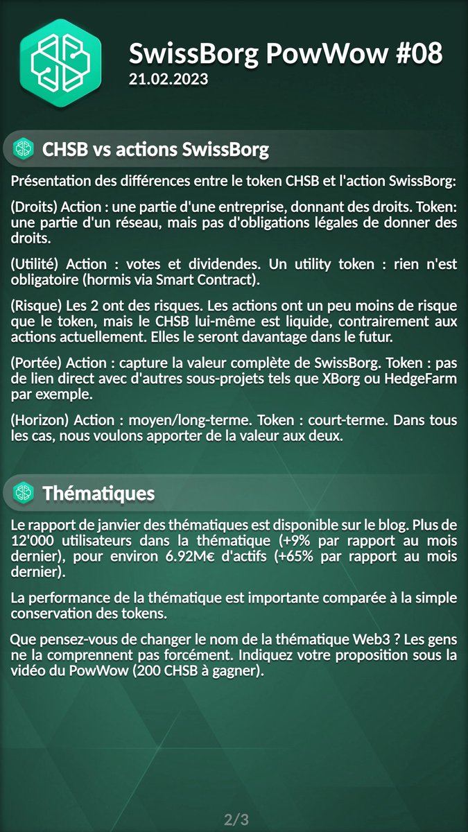 nicokonut's tweet photo. #SwissBorg PowWow #08 (🇫🇷 recap) - 21.02.2023
#WeAreSwissBorg $CHSB #CHSB $BTC $ETH #Yodl #NousSommesSwissBorg #Thematics #Launchpad #SeriesA
Shout-out à @LLiober 🤖💚🍀 https://t.co/x58Vw2jgbS